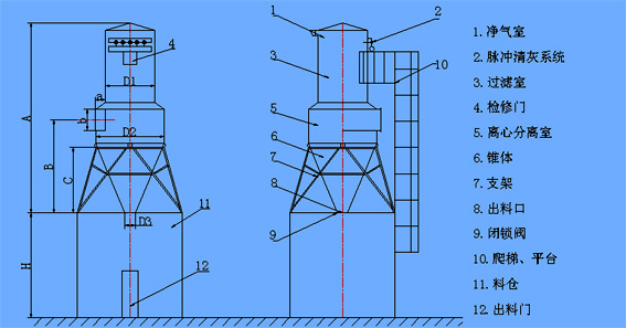 CFMC系列木工旋風脈沖袋式除塵器