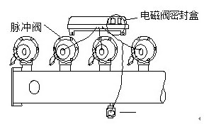 脈沖閥氣包