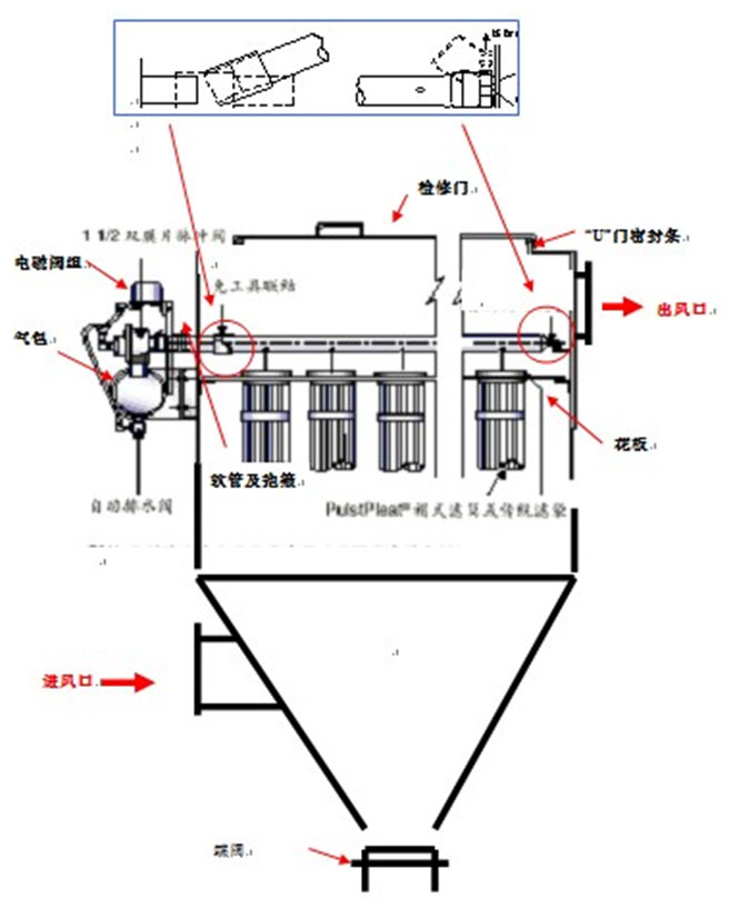 除塵器整體結構形式